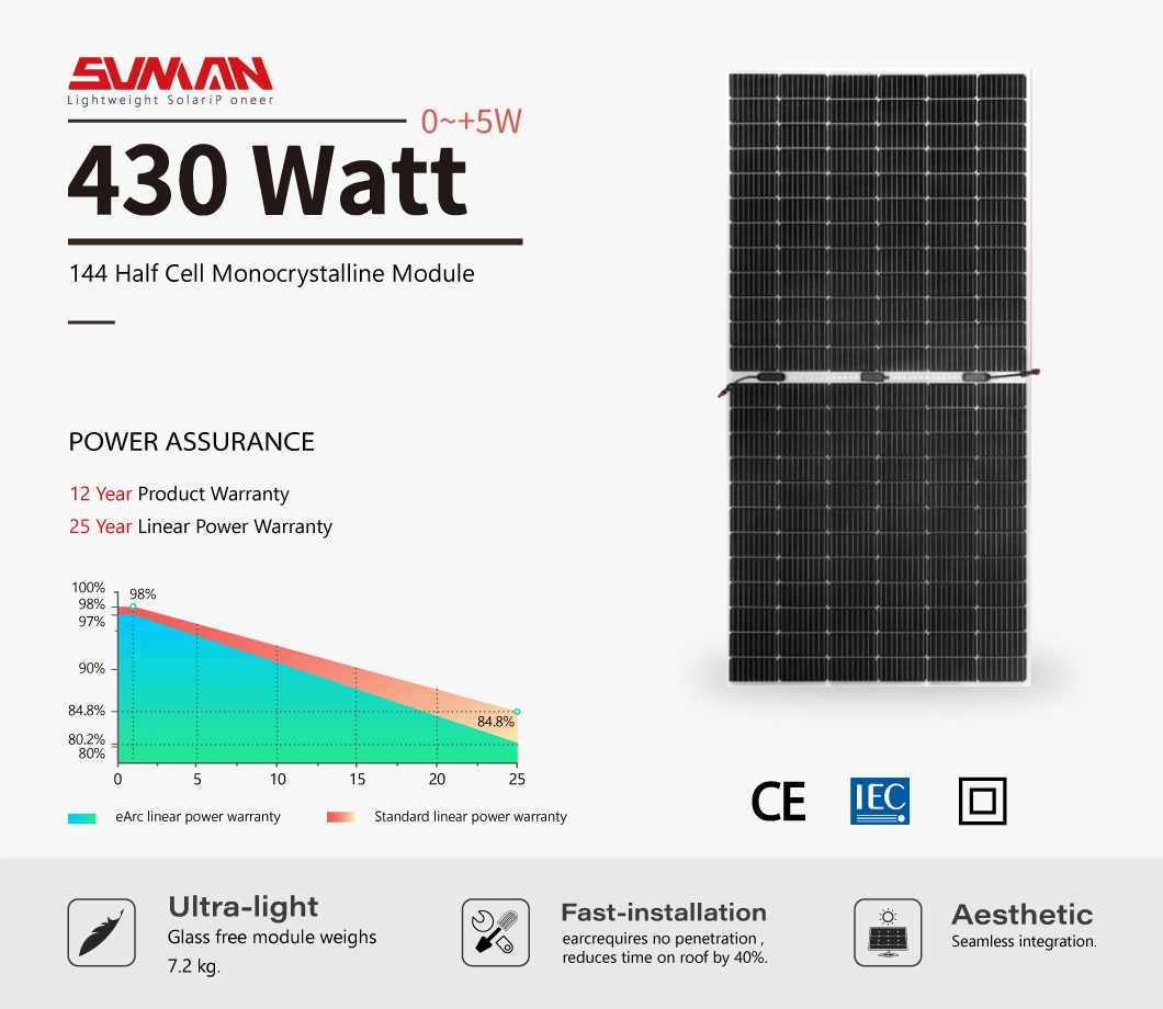 Sunman Thin Film Flexible Solar Panel 100W 275W 300W 430W 520W 600W Foldable Solar Panel Manufacturer